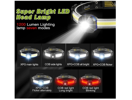 2 Unidades Kxk-101 Linterna Frontal Recargable Impermeable Led Negro TURMIN