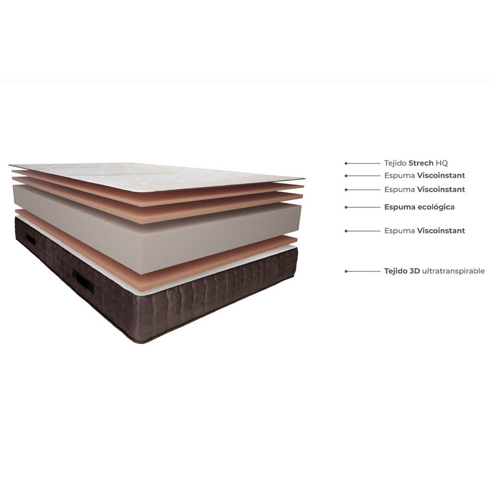 Colchón IMPERIAL RELAX 150X190 Olympus Dreams - 31 Cm - 11 Zonas De Confort - Cara Invierno / Verano - Imperial Relax