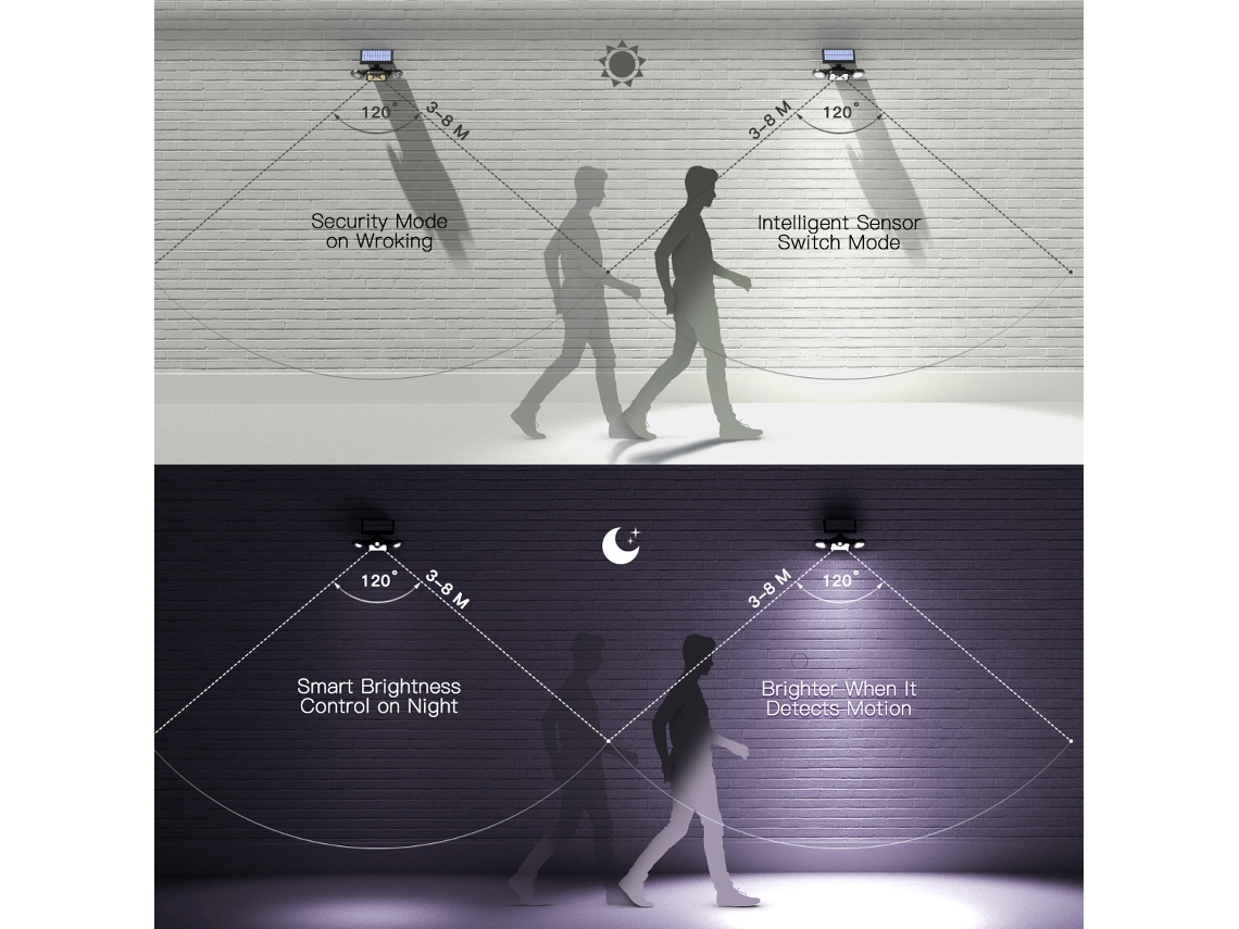 Rebe-lámparas Solares Exteriores, 3 Cabezas Con Sensor De Movimiento, Impermeables, 2 Pack Para Jardín, Pórtico, Patio, Cerca
