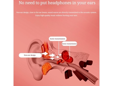 HURRISE K08 Auriculares con cable Auriculares de conducción ósea 5.0 Cable colgante Oreja Sin oreja Deportes Reproductor de sonido resistente al ag...