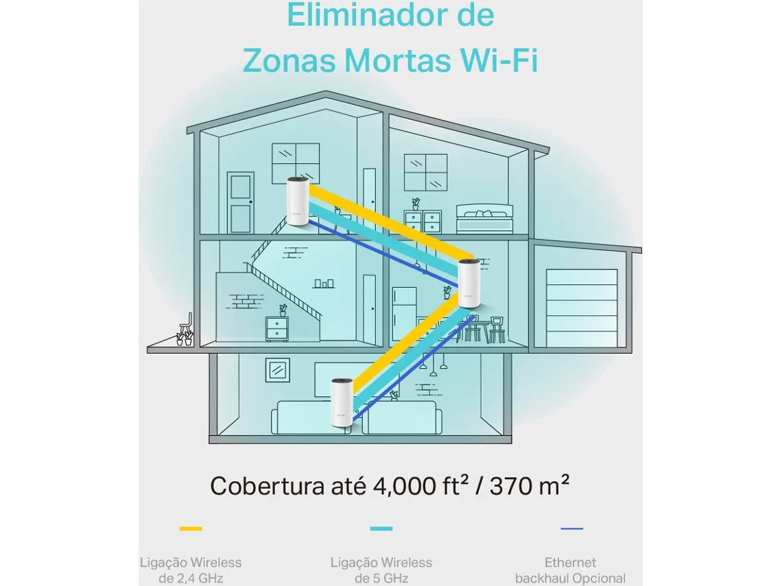 Sistema Mesh TP-LINK Deco M4 (AC1200 - 2 Unids.) | Worten.es