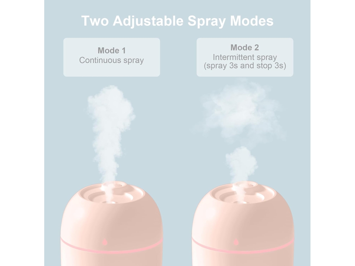 Mini Humidificador (blanco), Humidificador Usb, Modo Pulverizador, 220 Ml.
