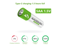 Batería Recargable Aa De 1,5 V Y 2600 Mwh Con Puerto Tipo C Para Juguetes Eléctricos Y Timbres.