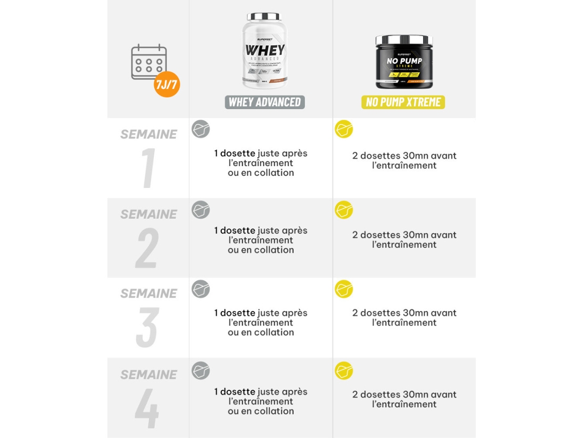 Programa de acondicionamiento físico energético 100 Whey Protein Advanced 900 g Banana Split No Pump Xtreme Long Island Iceta Superset Nutrition