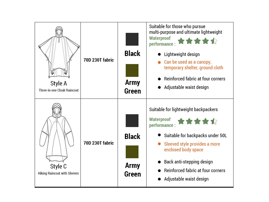 Chaqueta Impermeable Ligera Y Reutilizable Con Capucha Para Practicar Senderismo Y Acampada.