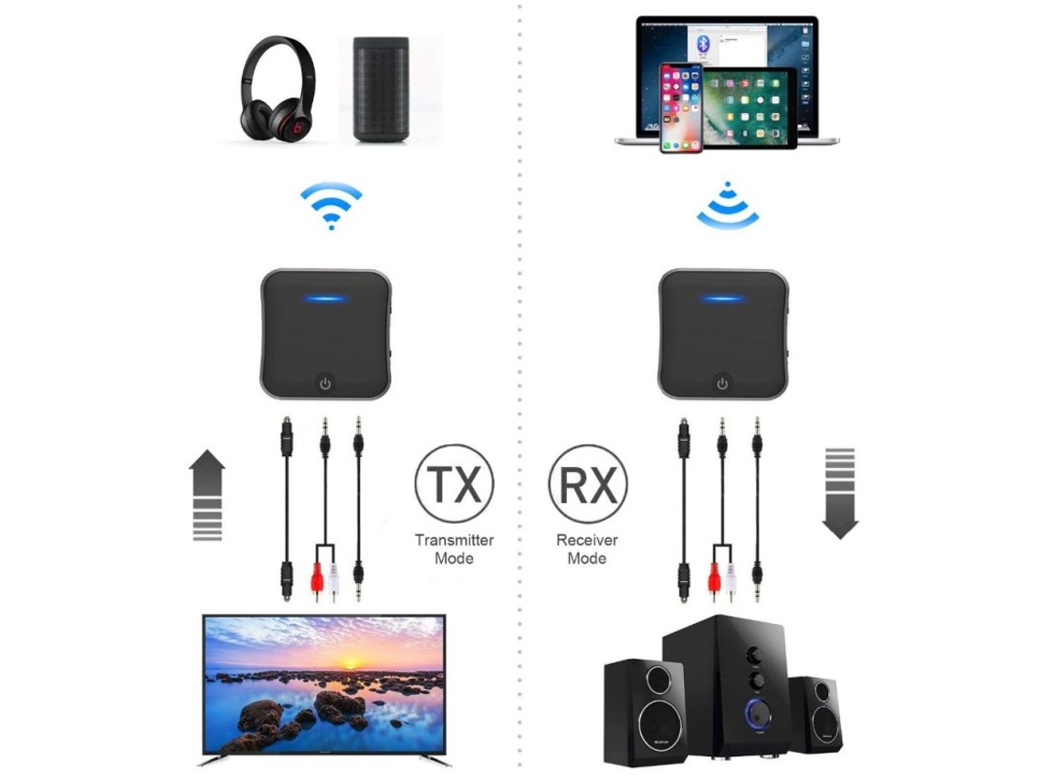 Receptor transmisor inalámbrico con Bluetooth 5,0, adaptador óptico para TV/auriculares/coche,  aptX HD de