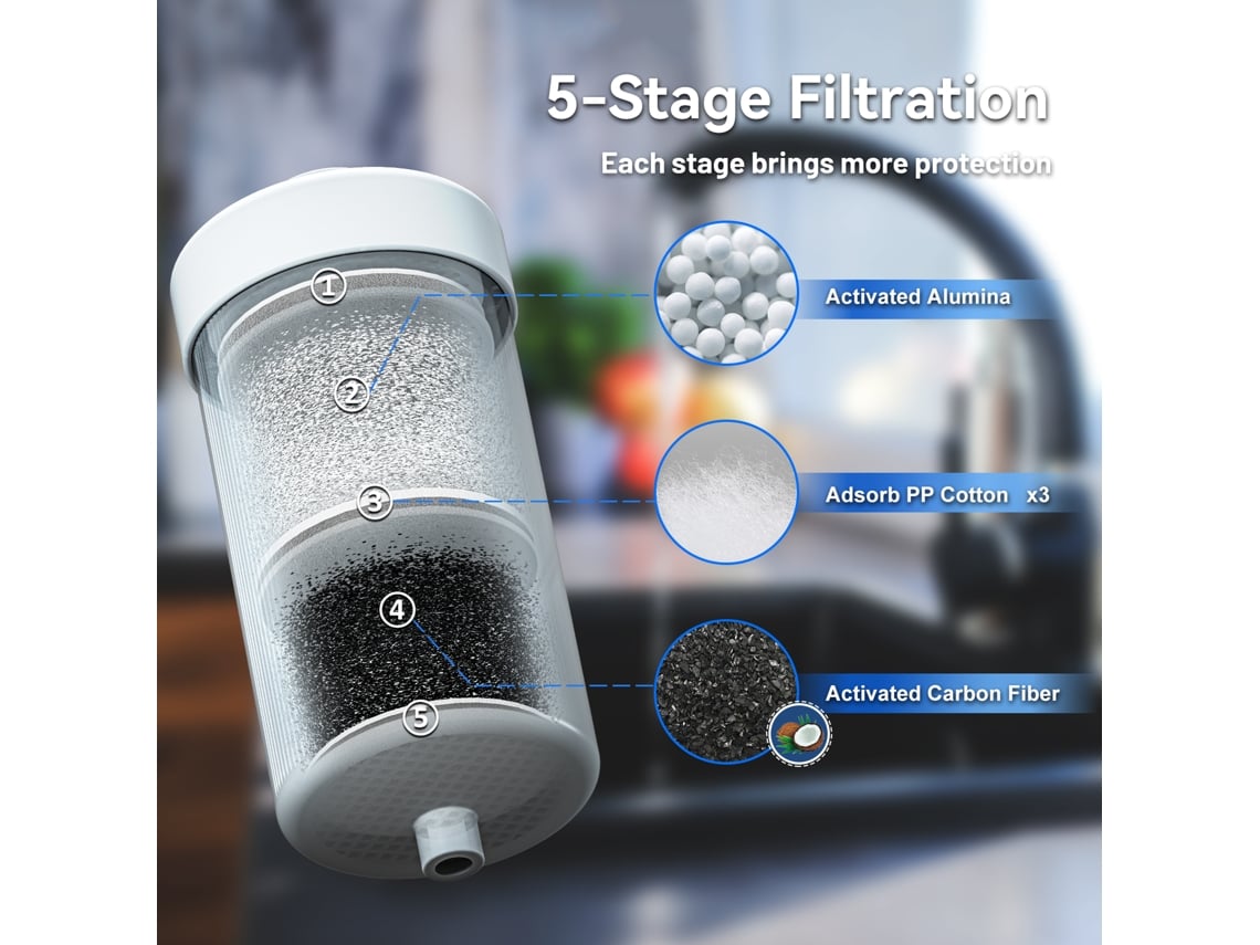 Paquete De 2 Filtros De Agua Reductores De Flúor Para Purificadores De Agua (repuesto)