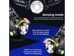 Linterna Frontal Led Recargable Por Usb Para Pesca, Resistente Al Agua, Brillante, Ajustable, Ligera Y Manos Libres.