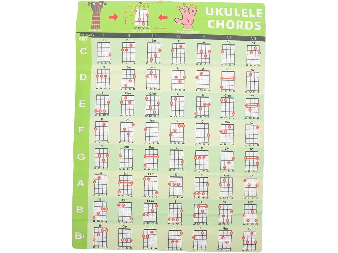 Póster Con Diagrama De Ukelele: Guía Para Principiantes Para Aprender El Accesorio Y Práctica Fácil.