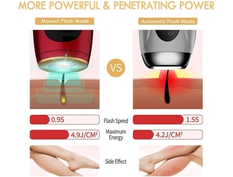 Depiladora Luz Pulsada DREAM5 Epilateurh25 Ipl Multizonas Azul