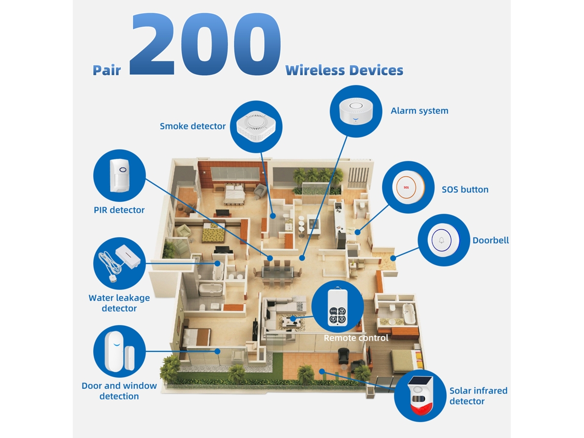 Sistema de alarma inteligente Wi-Fi 2026dz para el hogar con sensor de puerta/ventana y control remoto de botón de emergencia mediante la aplicación Smart Life.