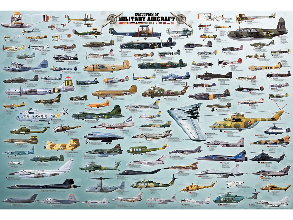 Rompecabezas Eurographics: Evolución de los aviones militares, 2000 piezas