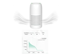 Purificador De Aire Pequeño De Iones Negativos Que Elimina El Olor A Formaldehído Pm2.5 Para El Hogar Y El Automóvil.