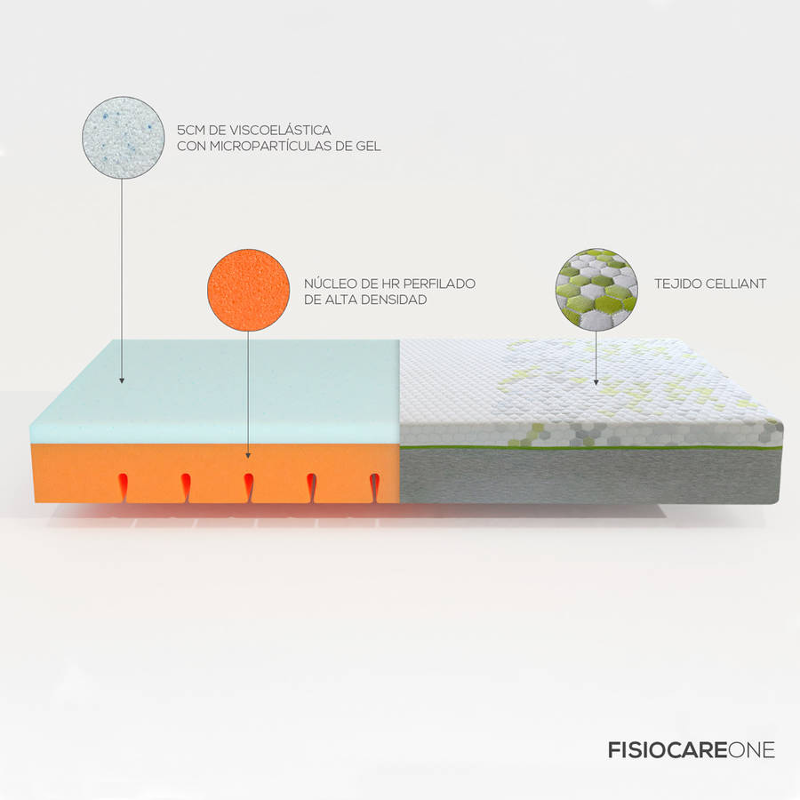 Online Fisiocare One celliant adaptabilidad y confort descanso reparador todas las medidas 150x190 cm hr