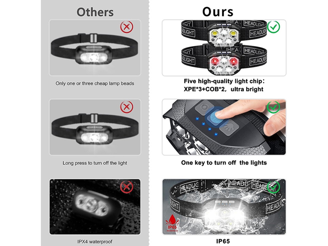 Linterna Frontal Led Recargable Con Sensor, Alto Brillo, Larga Duración, Para Pesca Y Senderismo Nocturno.