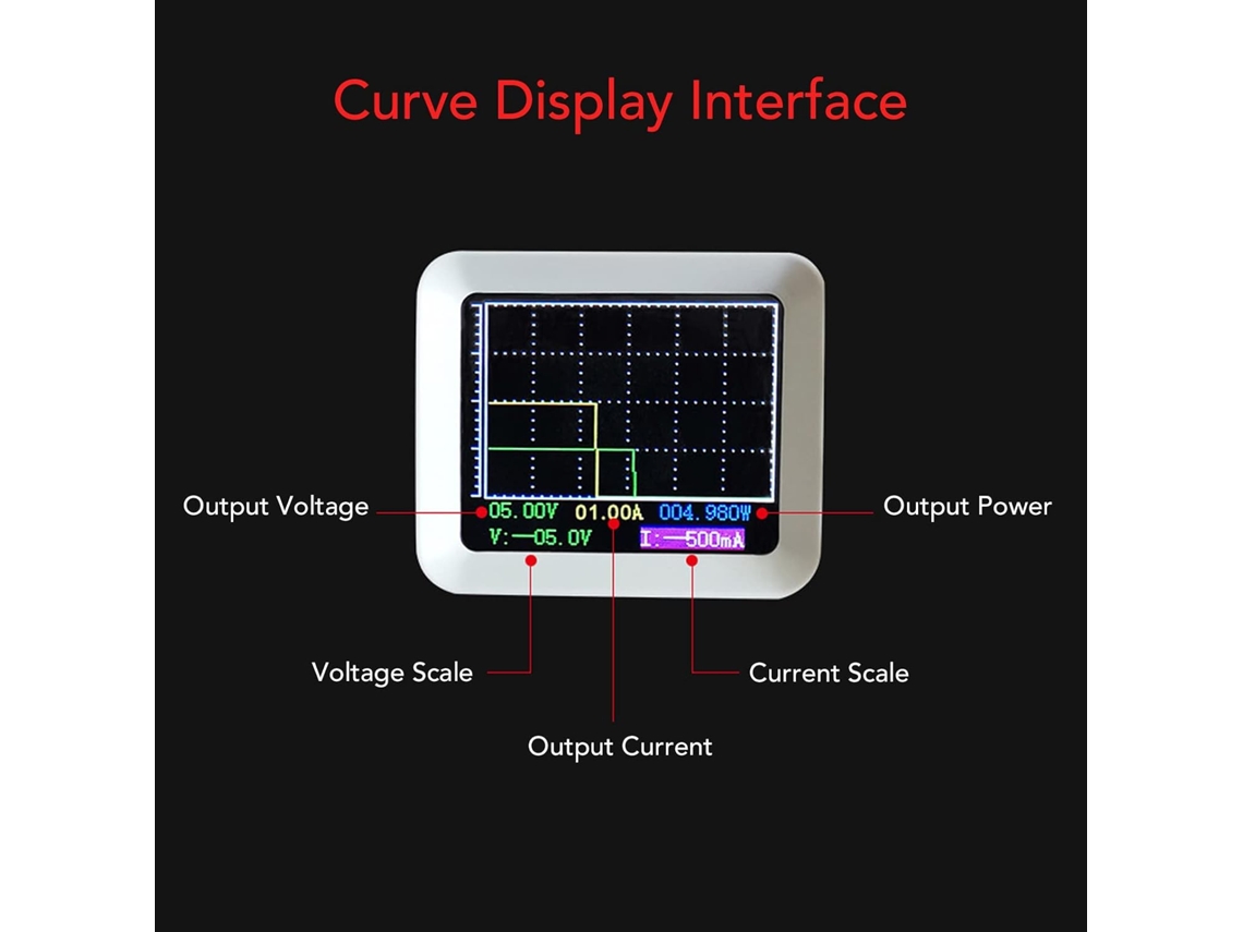 Módulo De Potencia De 720 W Cc Con Voltaje Ajustable Y Estabilizado Para Accionamiento Solar En Calles.