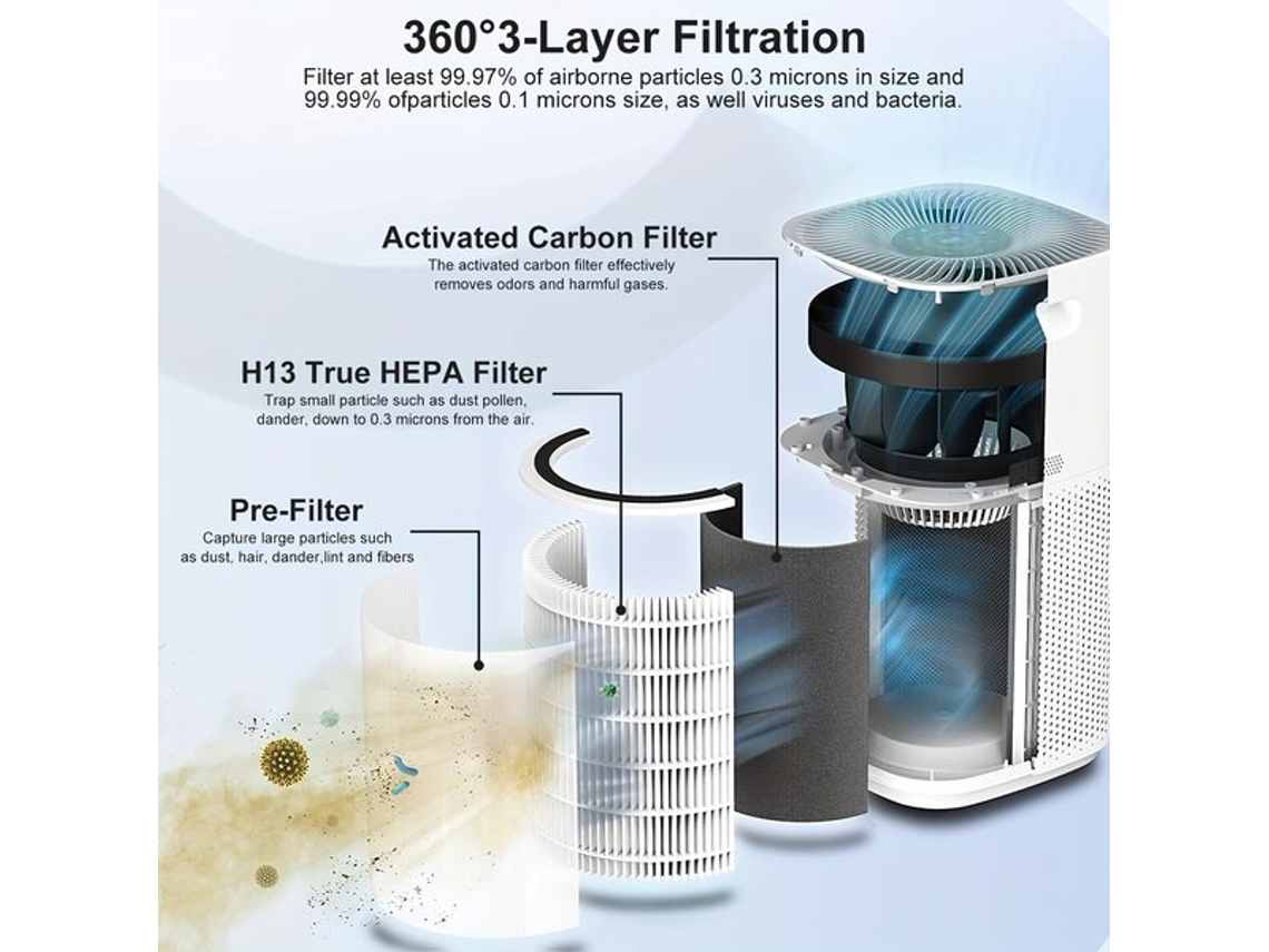 Filtro de repuesto HEPA 3 en 1 para Levoit Core 600s Pickifyvayotoy