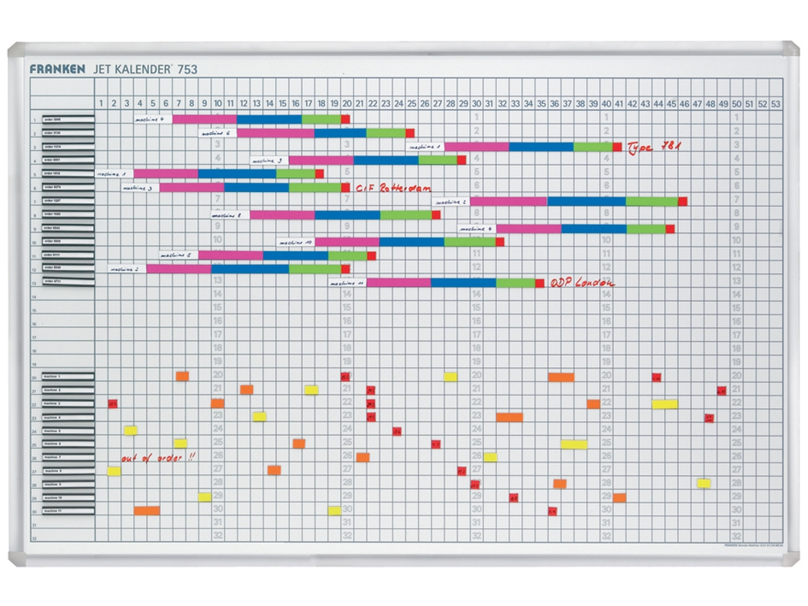 Calendario Anual del Consejo de Planificación FRANKEN Jet Calendar