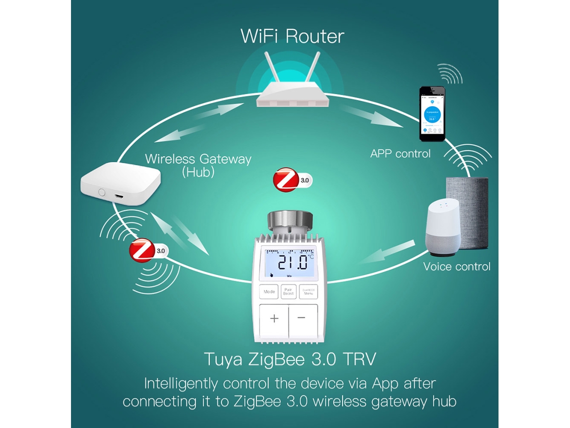 Termostato Inteligente Para Radiador Zigbee 3.0, Programable Mediante Aplicación, Control Por Voz, Compatible Con Home/alexa.