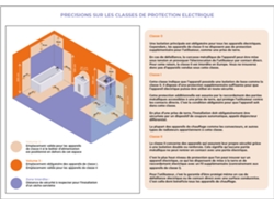 Secatoallas Eléctrico Con Ventilador Omiros Sannover 2000 W Negro