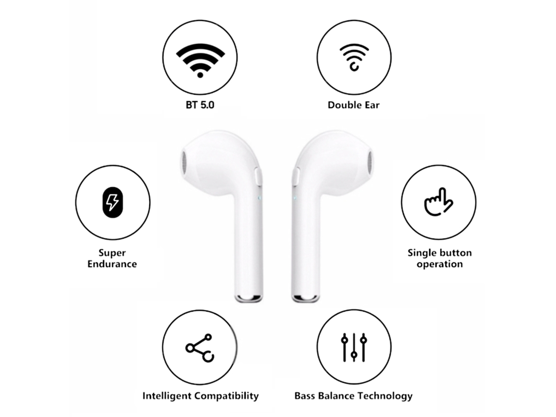 Auriculares Estéreo Inalámbricos I7s Con Bluetooth 5.0, Cancelación De Ruido Y Estuche De Carga.