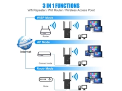 Repetidor amplificador de señal WiFi de 1200 Mbps, amplificador de Internet inalámbrico de doble banda 2.4G y 5G, extensor doméstico Yizhood