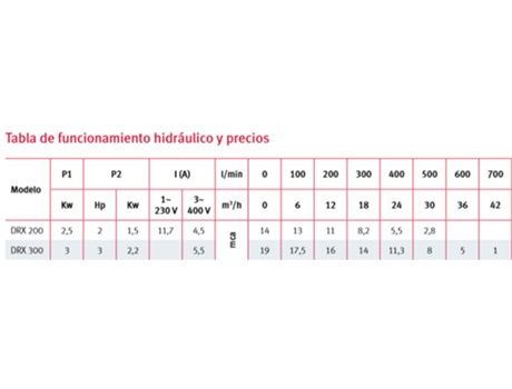 Manguito H-H Pvc Presion Roscado 1 HIDROTEN