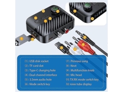Transmisor y Receptor Bluetooth 5.3 Transmisor Bluetooth Transmisor Bluetooth Adaptador Inalámbrico de Audio y Música Manos Libres para TV y Auto Rosewell