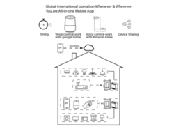 Módulo De Interruptor Inteligente Tuya Wifi De 2 Vías Con Control Por Voz Alexa Home Y Conversión De Aplicación.