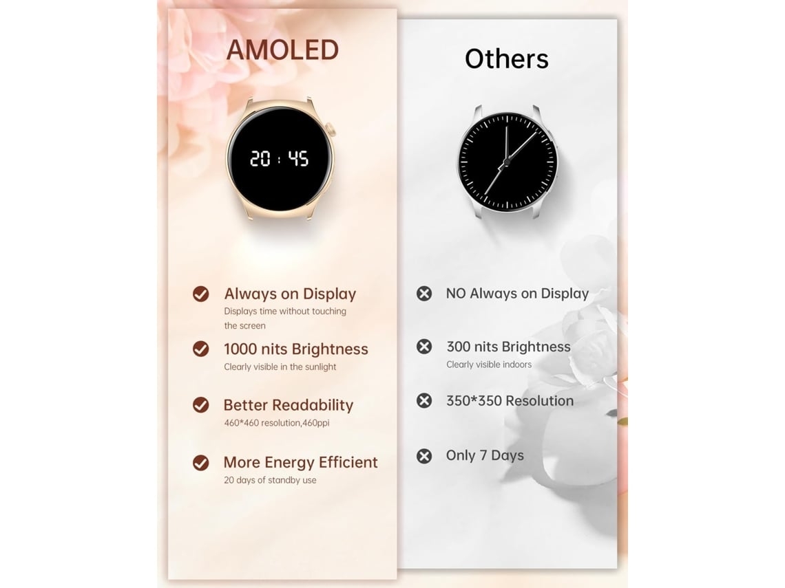 Reloj inteligente para mujer, responde y realiza llamadas, pantalla AMOLED siempre activa de 1,43", resistente al agua, con más de 100 modos deportivos y monitor de canales.
