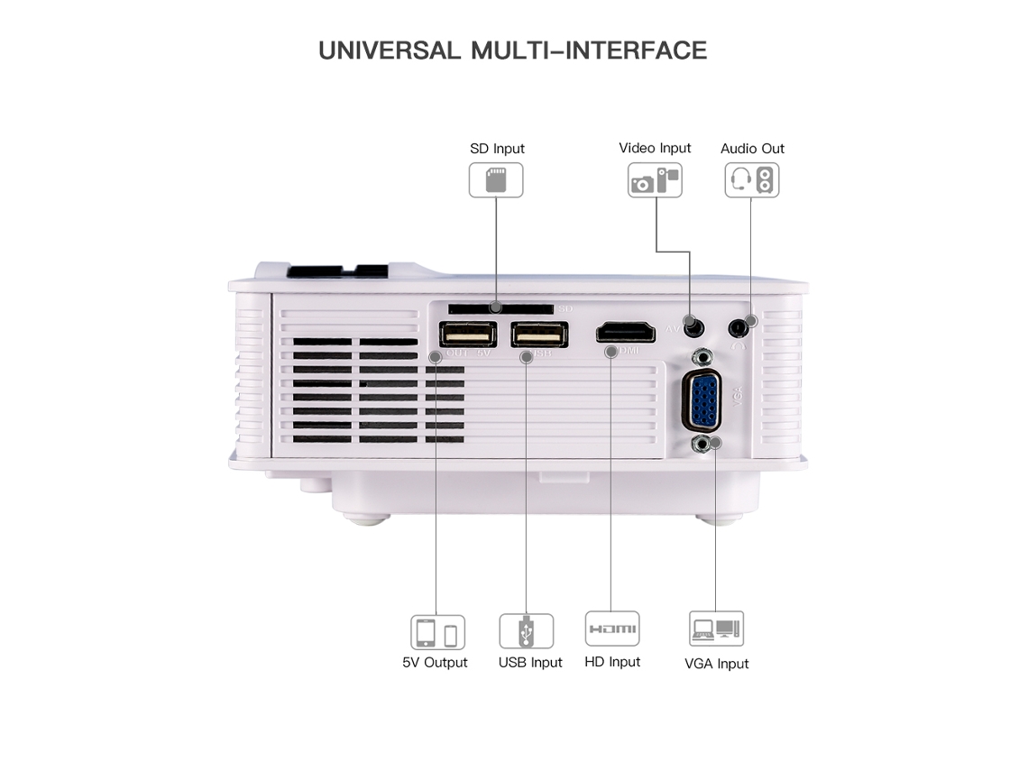 Proyector Led Portátil Mini 800*480 1200lm Compatible Con 1080p Hdmi Usb Home Theater