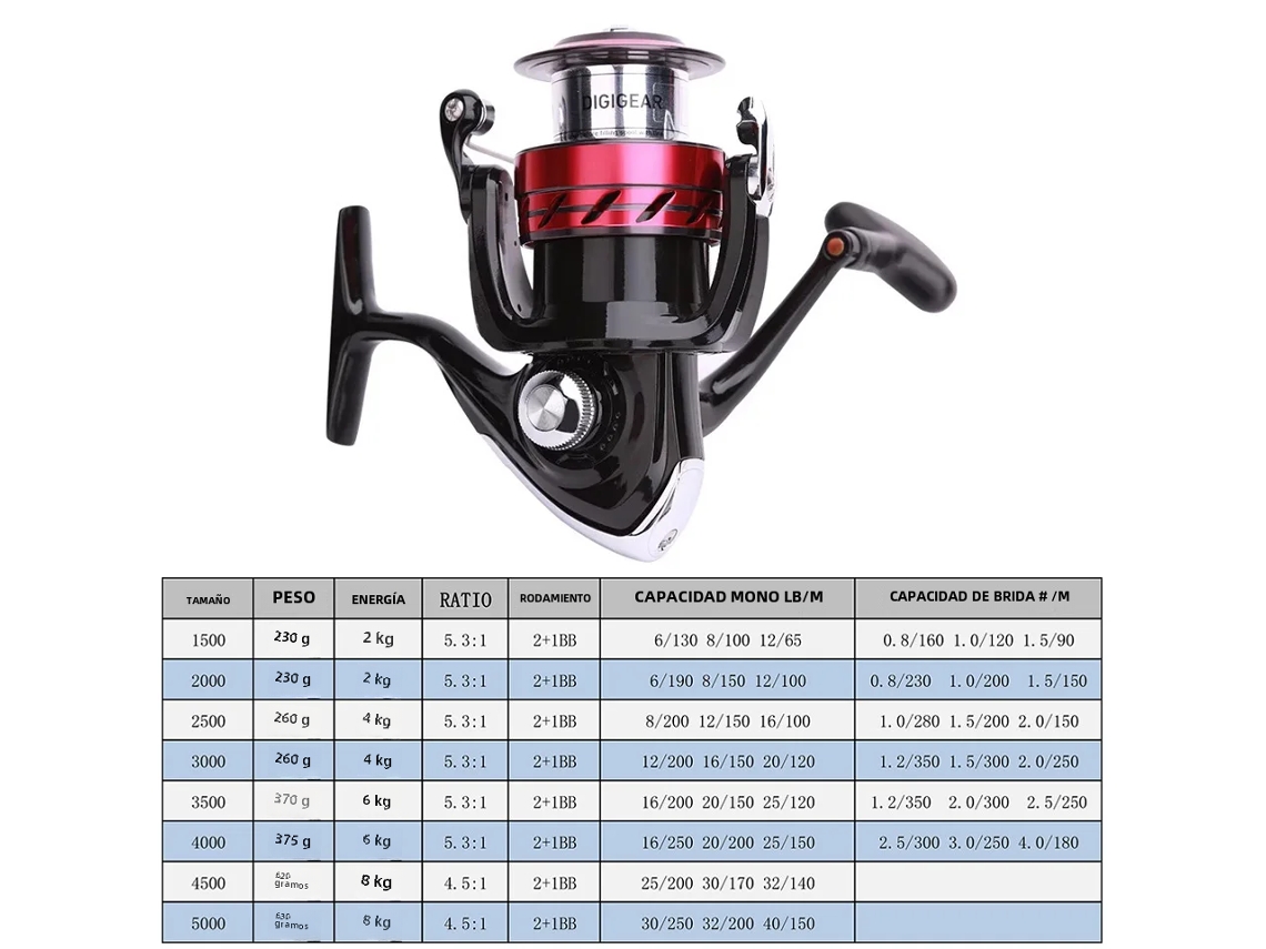 (serie 3500) Carrete Giratorio, Material Abs, Bobina De Metal, Capacidad Máxima De Carga 2-8 Kg.