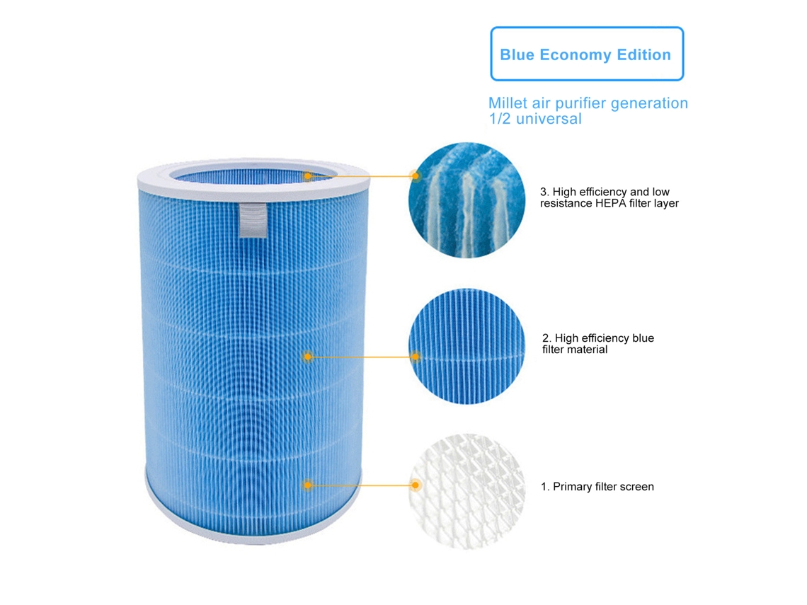 2026 Store-filtro De Repuesto Para Purificador De Aire Xiaomi 1 2 3 Generación Pro Azul Carbono Activado