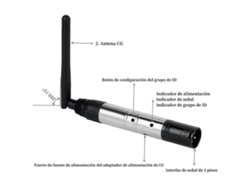 Transmisor y receptor inalámbrico DMX512 Rosewell con enchufe europeo