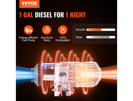 Calentador de aire diésel 12V 5Kw Calentador diésel con mando a distancia y depósito de combustible LCD 10L VEVOR