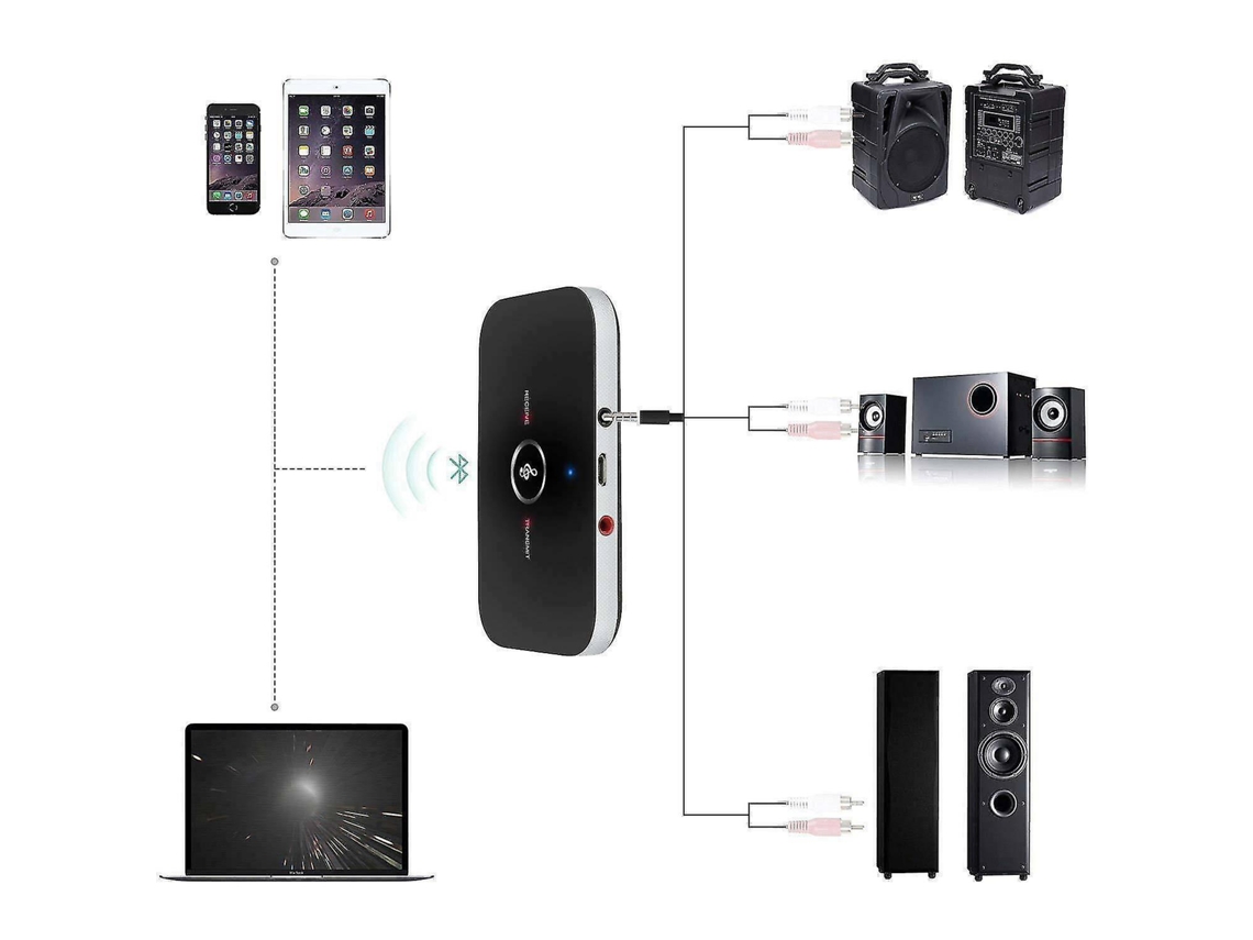 Transmisor y receptor Bluetooth 2 en 1 Adaptador de audio estéreo inalámbrico A2DP para TV doméstica Rosewell