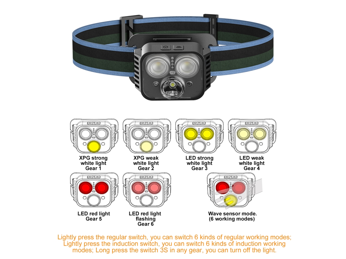 Linterna LED frontal recargable 2026 con sensor de movimiento para pesca nocturna y al aire libre, batería de 900 mAh.
