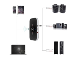 Transmisor y receptor Bluetooth 2 en 1 Adaptador de audio estéreo inalámbrico A2DP para TV doméstica Rosewell