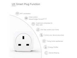 Enchufe Inteligente Wifi Mini Con Programación Y Monitoreo De Energía, Control Remoto Via App, Compatible Con Alexa Y Ifttt 16a