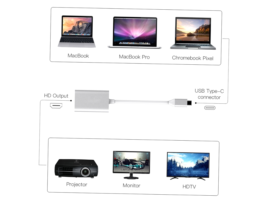 Adaptador Usb-c A Hdmi De Aleación De Aluminio Con Salida 4k Para Macbook Thunderbolt 3