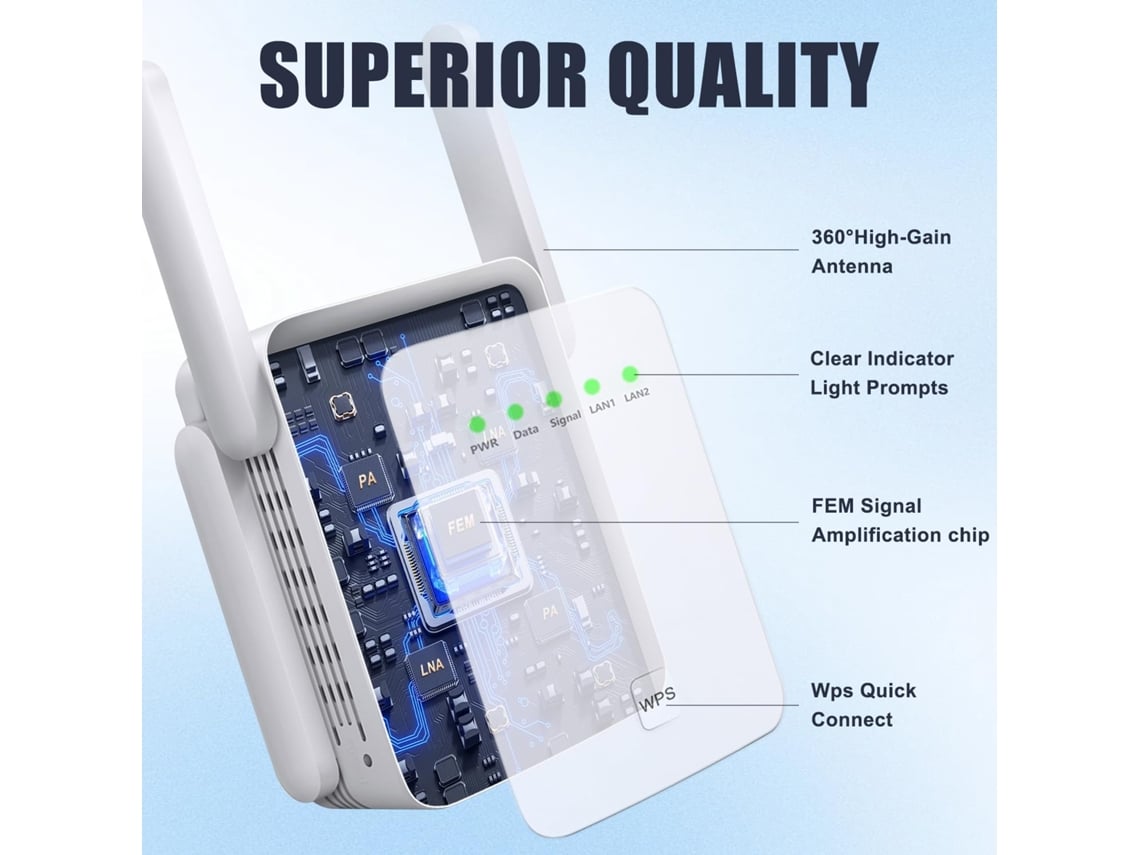 Repetidor WiFi, amplificador de señal WiFi para cubrir el hogar