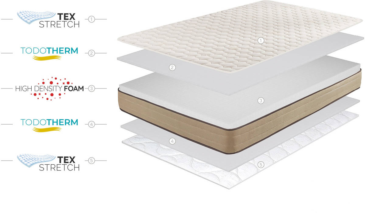 Colchón MOONIA Bamboo Care (80x200 cm - Altura: 18 cm)