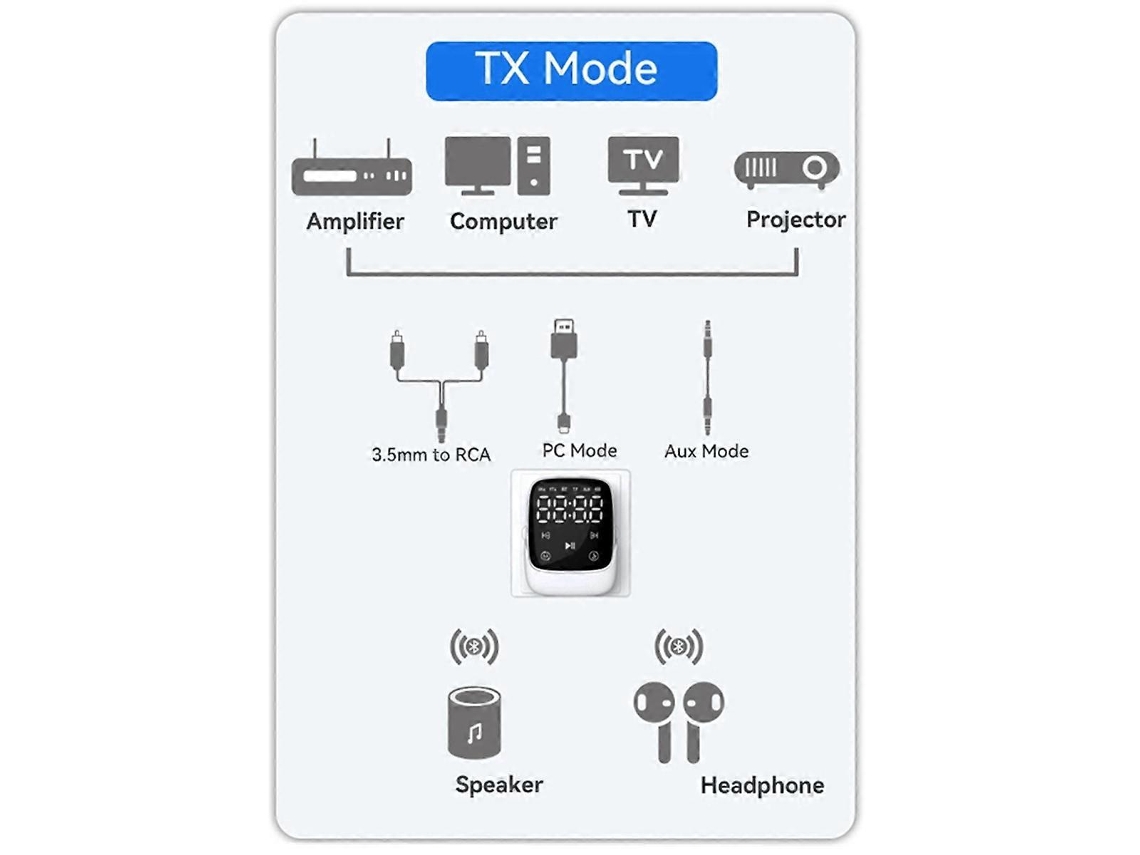 Receptor y transmisor Bluetooth 5.3 Rosewell, adaptador auxiliar para coche 2 en 1