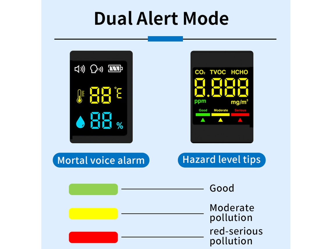 Medidor De Calidad Del Aire Con Sensor Electroquímico Hcho Tvoc Co2 Temperatura Humedad Con Alarma De Voz