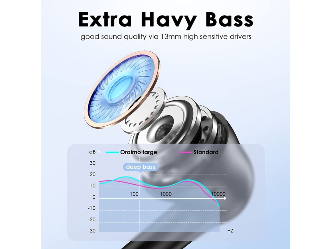 Auriculares Inalámbricos Oraimo Freepods 3 Tws Bluetooth 5.2 Con Estuche, Batería De 500 Mah, Resistencia Al Agua Ipx5.