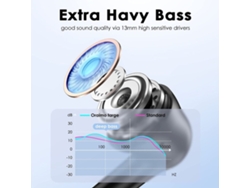 Auriculares Inalámbricos Oraimo Freepods 3 Tws Bluetooth 5.2 Con Estuche, Batería De 500 Mah, Resistencia Al Agua Ipx5.
