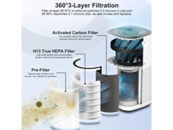 Filtro de repuesto HEPA 3 en 1 para Levoit Core 600s Pickifyvayotoy