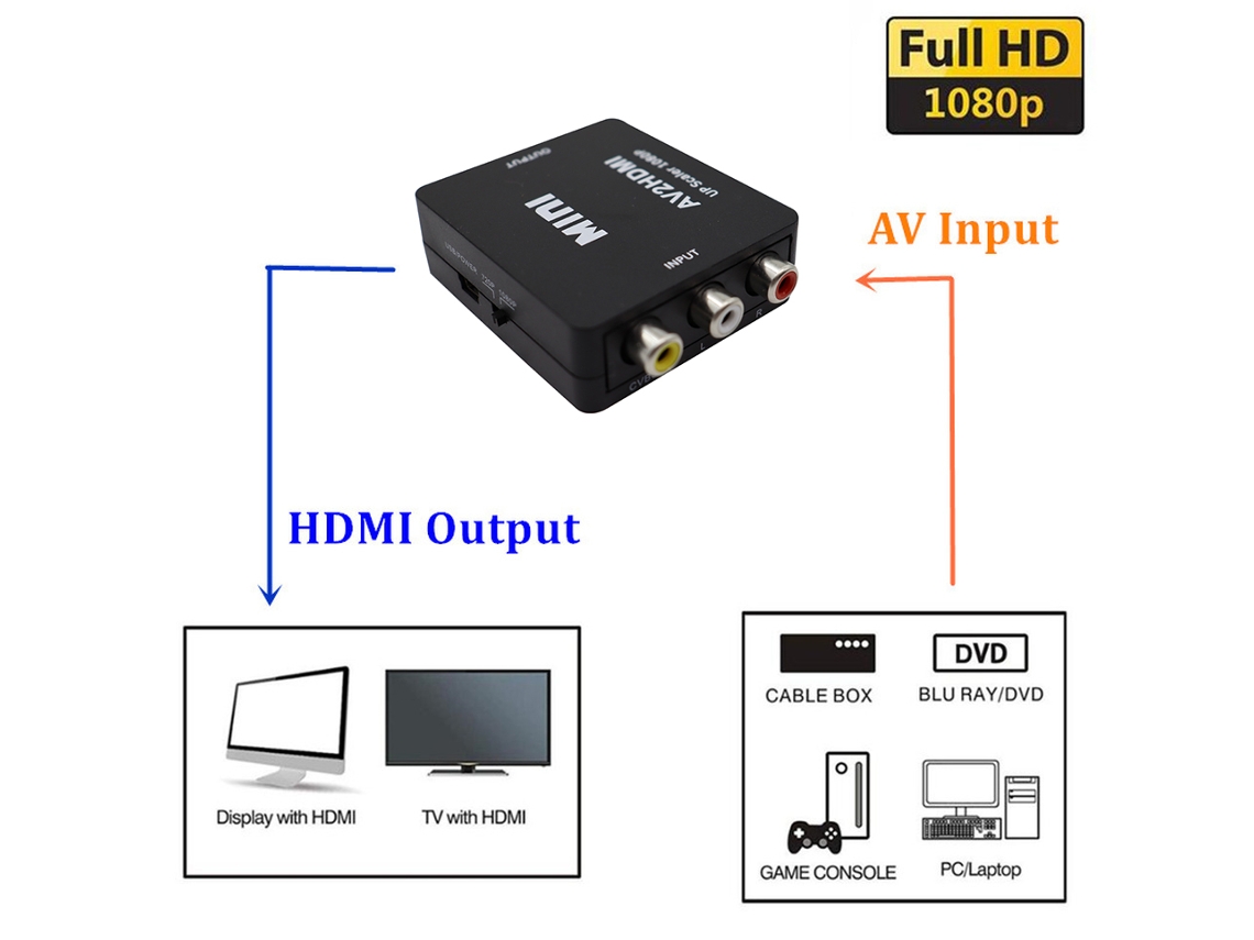 Hdmi Un Convertidor De Rca, Hdmi Av Compuesto