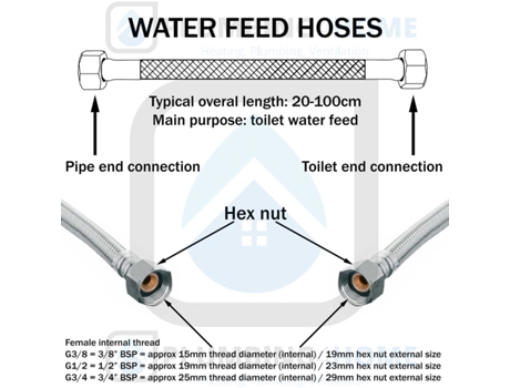 50cm Tubo Flexible de Alto Flujo de Paso Completo, 3/4 x 3/4 Pulgadas, para Conector de Manguera de Agua