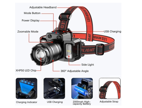 Linterna frontal LED con 5 modos de luz, sensor de movimiento, lámpara frontal con zoom USB impermeable IPX4, linterna frontal ajustable de 360 (ne...